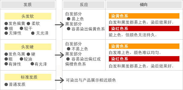 白发场合