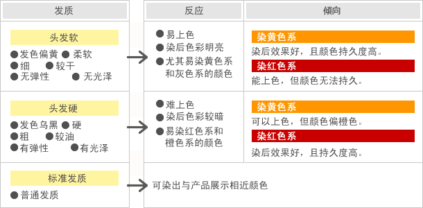 黑发场合