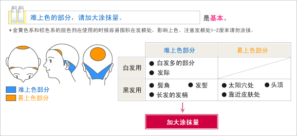 根据涂抹量，染发方法的差异